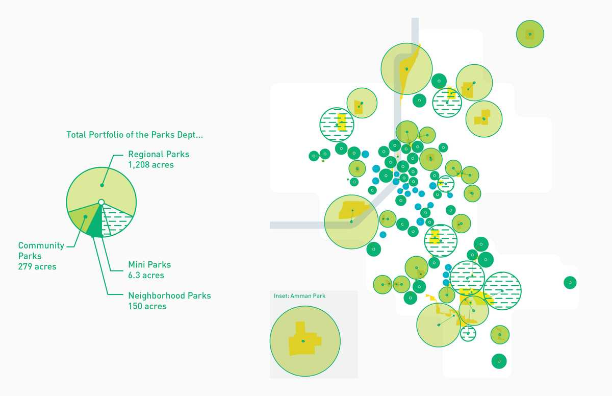 System inventory