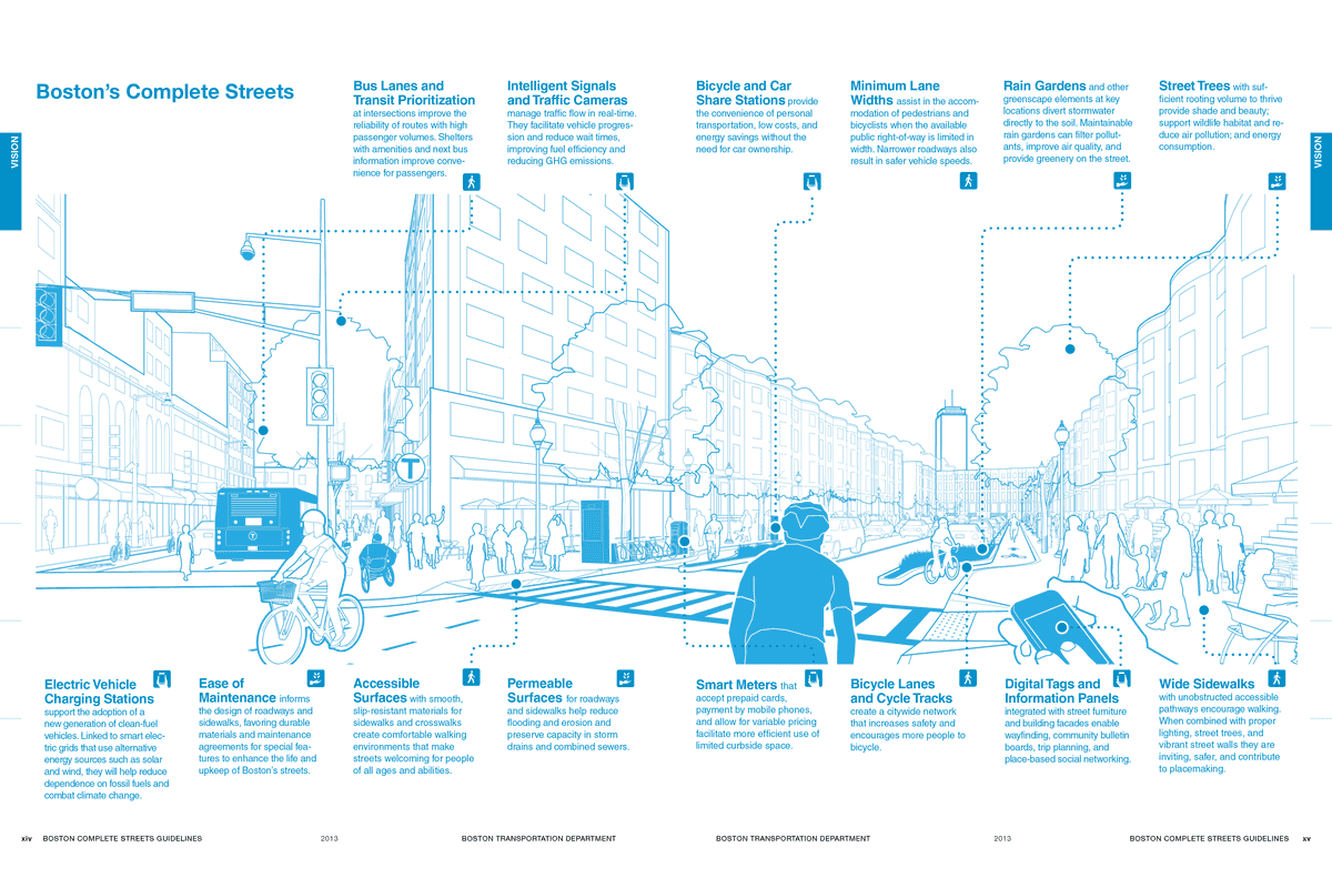 Boston Complete Streets