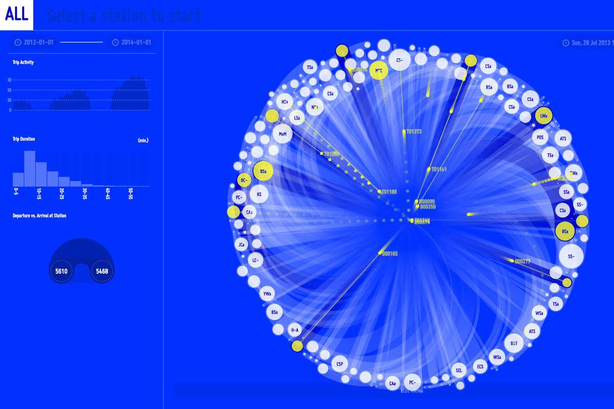 Research & Teaching on Urban-scale Data Visualization