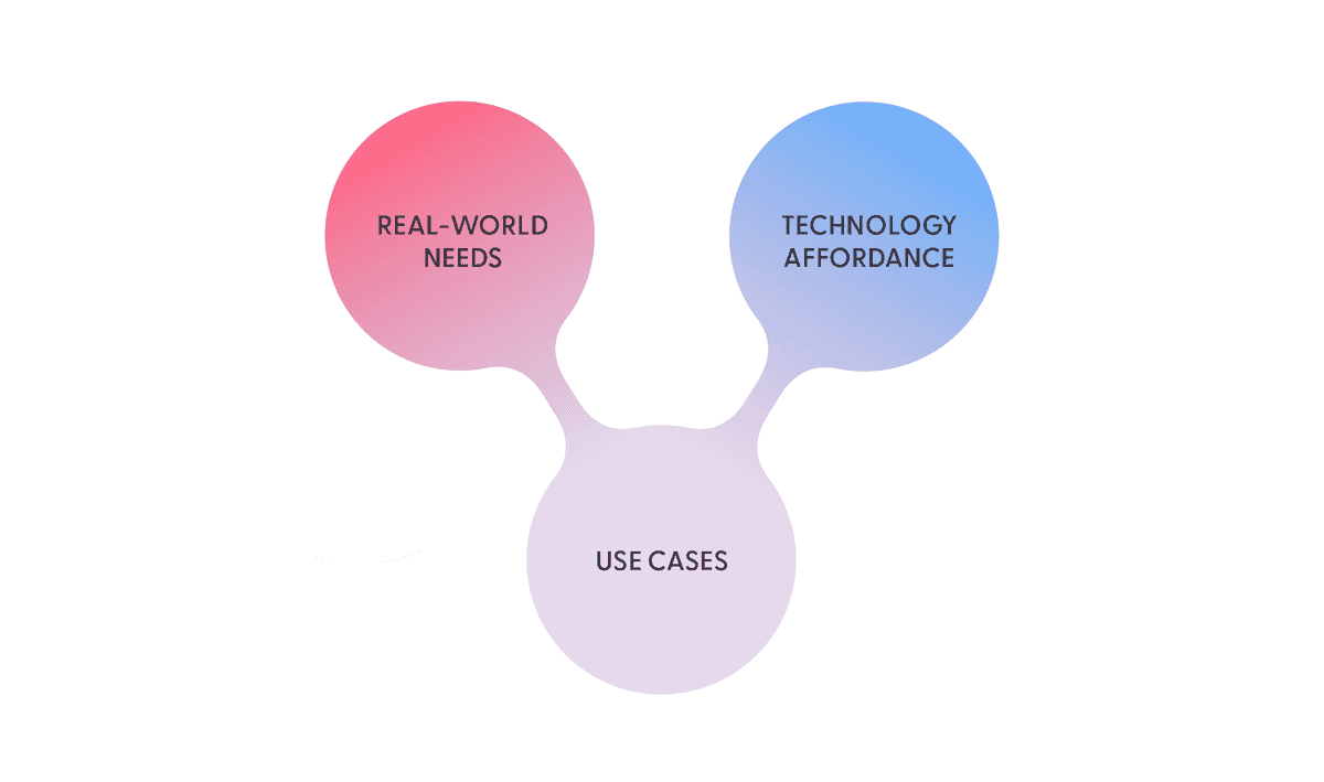 needs affordances use cases 03
